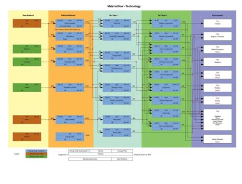 x4 foundations production tree|x4 factory calculator.